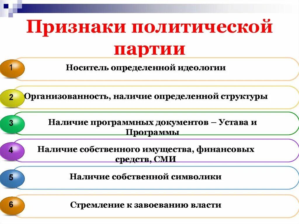 Признаки партии как политического института. Признаки и функции политических партий Обществознание. Признаки Полит партии. Признаки политической партии кратко.