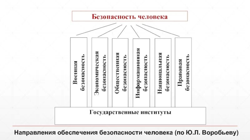 Экономическая безопасность людей. Экономическая безопасность личности. Обеспечение экономической безопасности личности. Социальная безопасность личности. Система обеспечения экономической безопасности личности:.