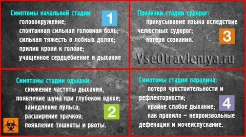 Интоксикация калием