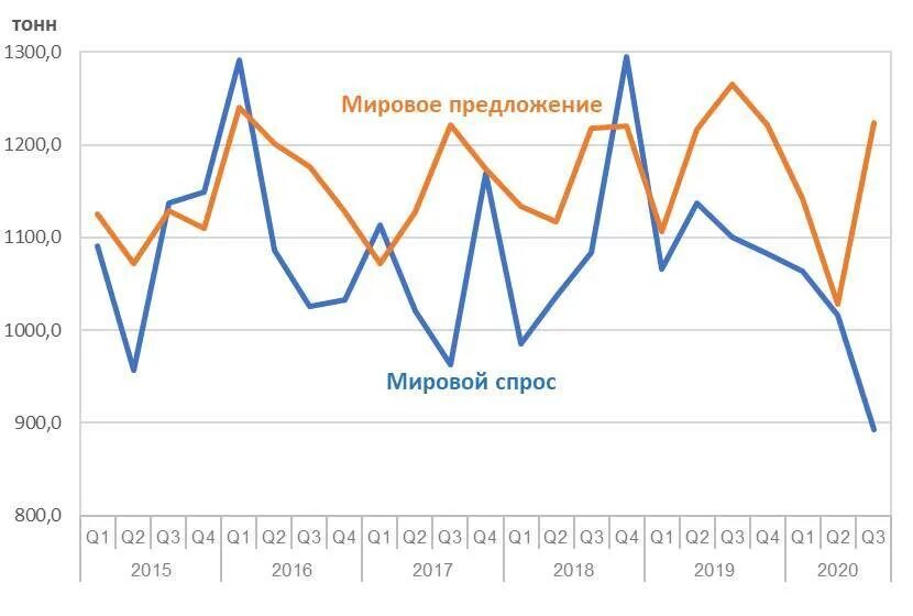 Мировая биржа золота