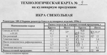 Технологическая карта салат доу Салат из свежих помидоров и яблок технологическая карта
