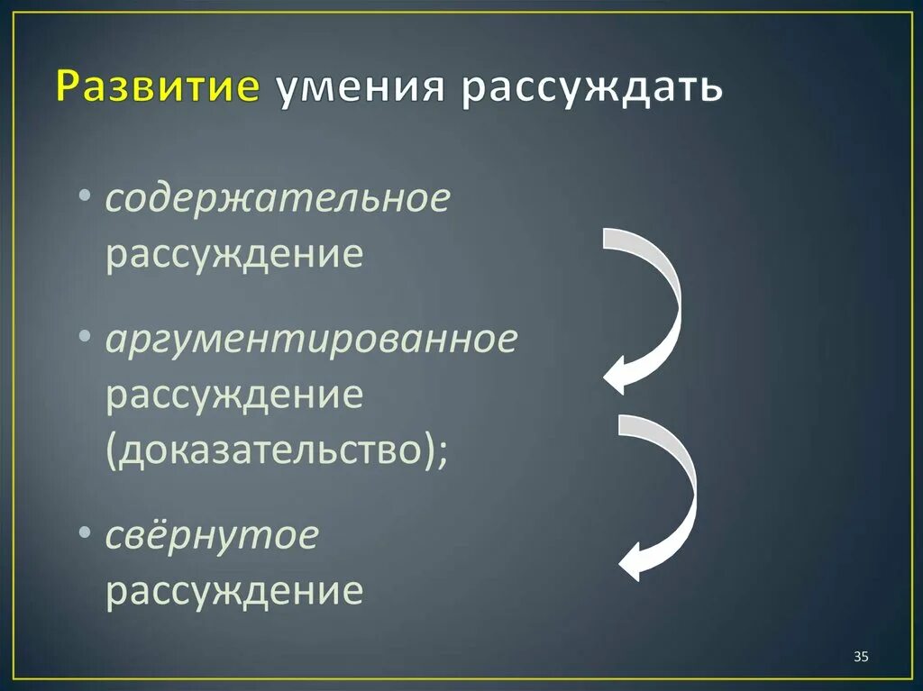 Умение размышлять. Пример умения рассуждать. Формирование способности к размышлению и рассуждению. Способность размышлять