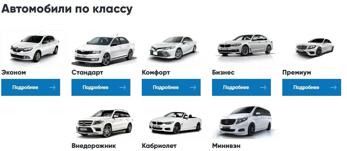 Классы автомобилей volkswagen. Классификация автомобилей по классам. Классификация моделей Фольксваген по классам. Классы автомобилей по престижу таблица по маркам. Машины комфорт класса.