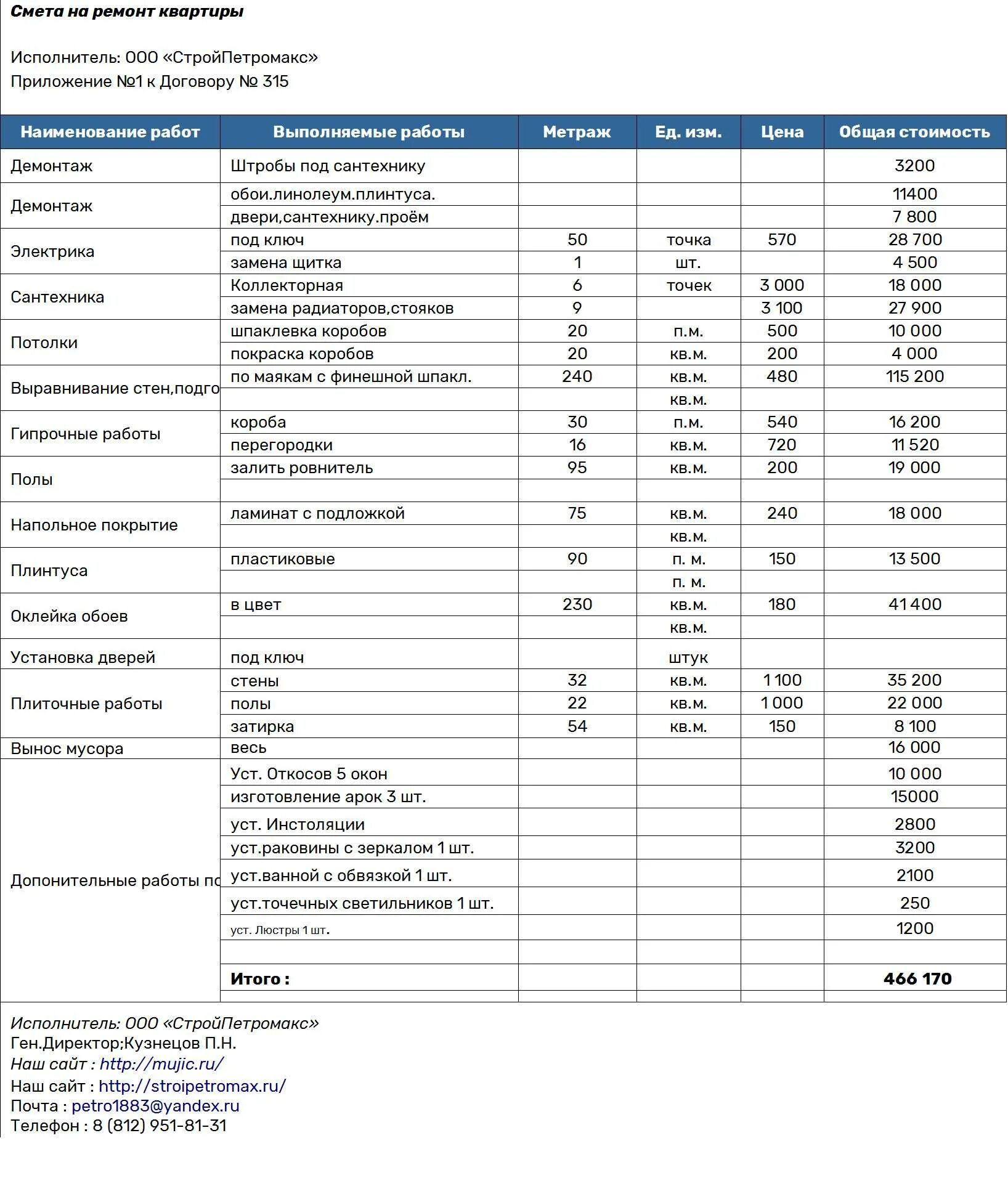 Ремонтно строительные сметы