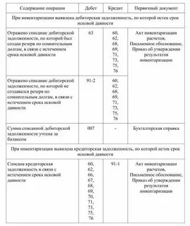 Налоговые долги списание в налоговом учете