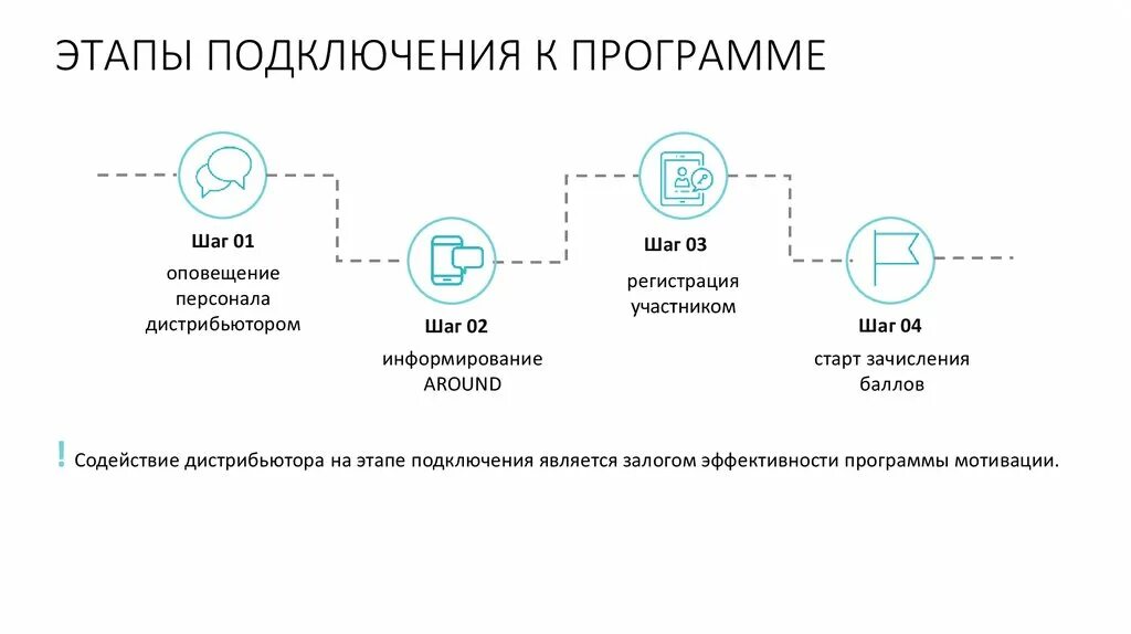 Приложение для мотивации