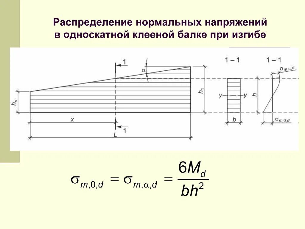 Закон распределения нормальных напряжений при изгибе. Напряжения при изгибе балки. распределение нормальных напряжений при изгибе. нормальные напряжения при изгибе балки. напряжения в балке при изгибе.