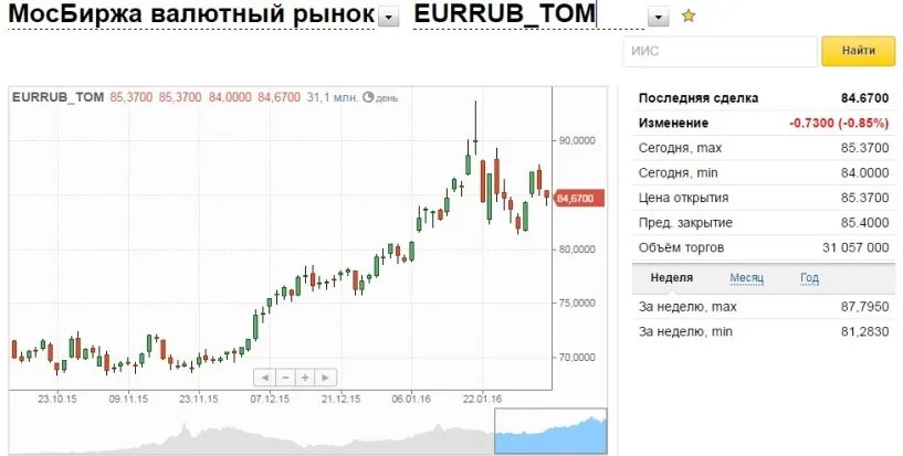 Изм сегодня