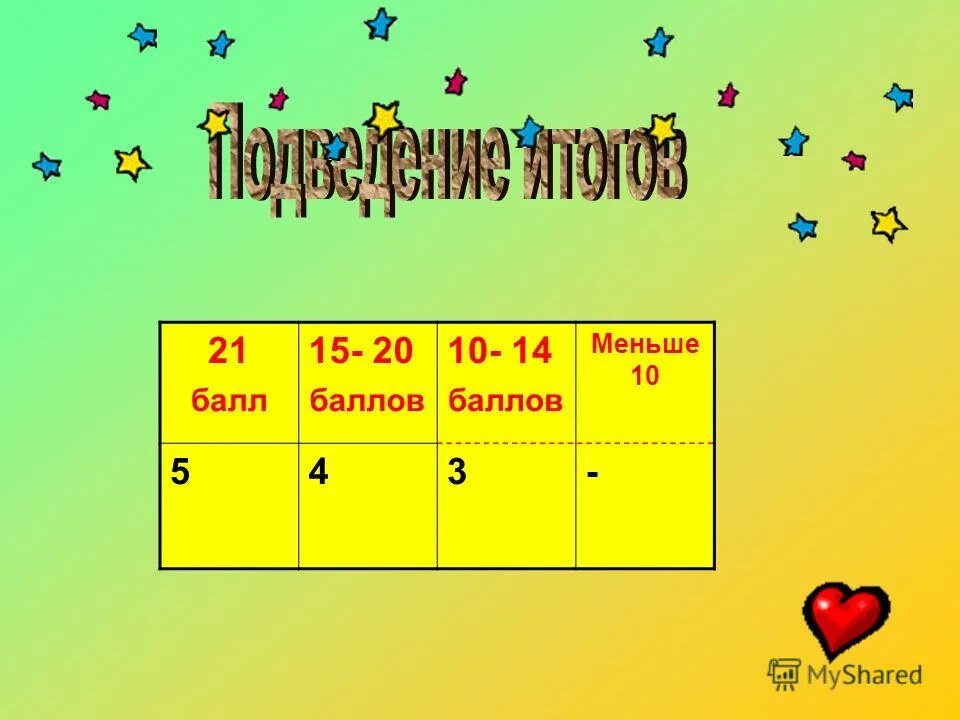 количество баллов процент. проходной балл по математике егэ профиль. наименьший балл. оценка по баллам 100 система. проходной балл большой перемены.