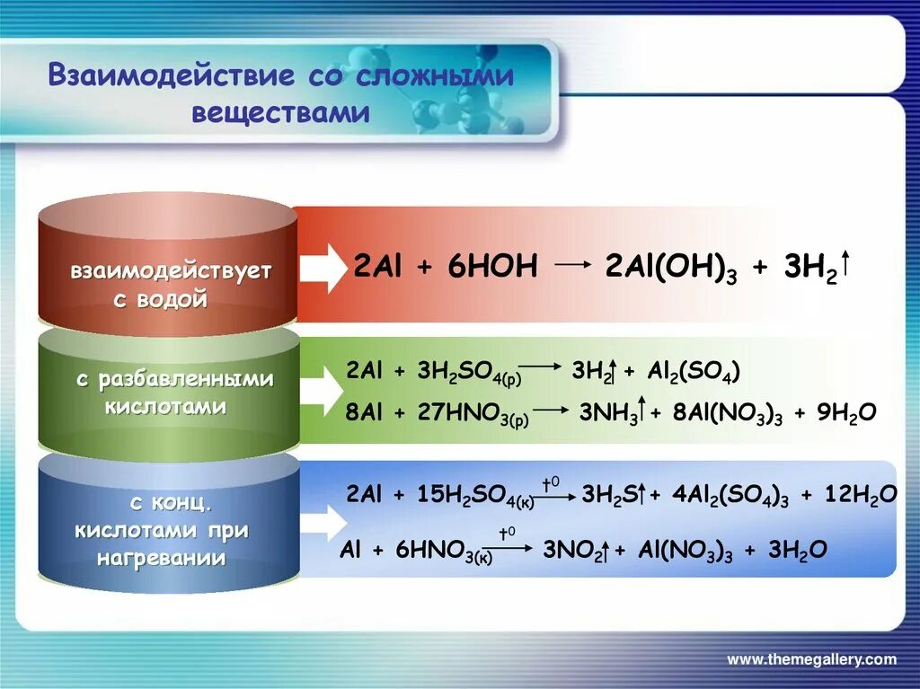 Амфотерность алюминия реакции. Al h2so4 конц. Al h2so4 al2 so4 3. Al+h2so4 р-р. Al+3h+2so4=al2(so4)3.