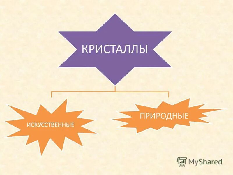 Естественные и искусственные условия