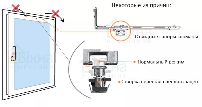 Окно пластиковое не открывается нараспашку. Как отрегулировать пластиковое окно на проветривание. регулировка пластиковых окон поворотно откидной створки. оконного блока пвх откидная снизу. регулировка откидывания створки пластикового окна.