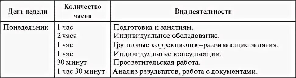 Норма часов психолога