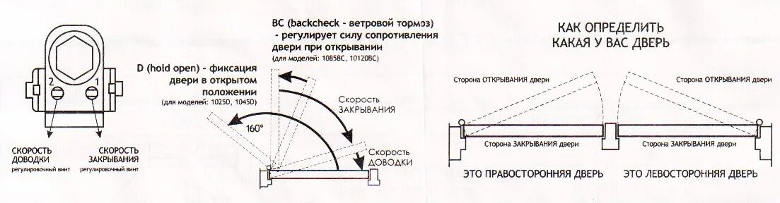 Регулируем дверной доводчик. Регулировка доводчика двери Fuaro. Доводчик дверной регулировка усилия. Доводчик регулировка усилия открывания.