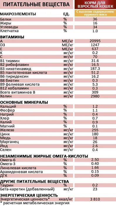 Купить Acana Pacifica 5,4 кг. сухой корм для кошек в Новосибирске