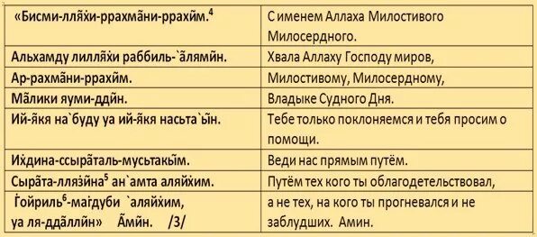 Текст молитвы мусульман