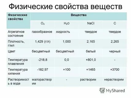 3 свойства веществ химия