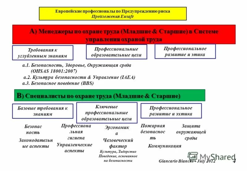 Высокая степень безопасности