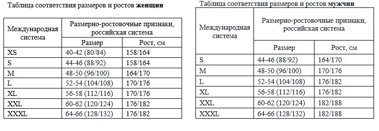 Размер 104-108 рост 182-188. Размер спецодежды 100 на 188. 104-108 размер спецодежды. 182 124. 132082252 прессостат.
