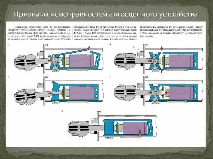 Неисправности автосцепки са 3. Техническое обслуживание автосцепки са3. Автосцепное устройство са-3 неисправности. Основные неисправности автосцепного устройства са-3.