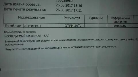 Лямблии антиген инвитро