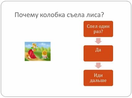 Почему лиса размазала кашу