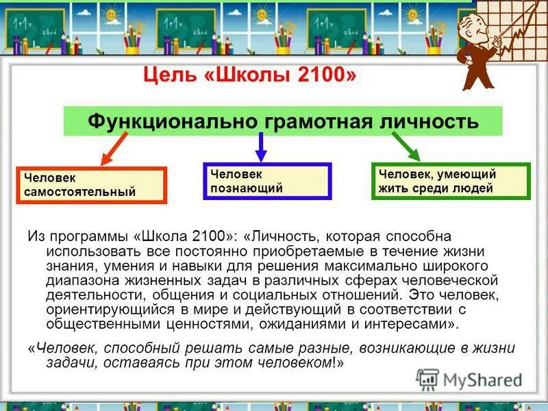 Цифровая функциональная грамотность. Цель программы 2100. Рабочие программы функциональная грамотность 10 11. Финансовая грамотность учебная программа. Функциональная грамотность ученика.