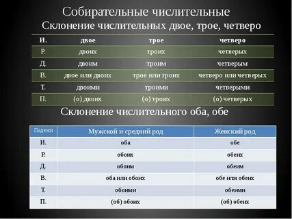 Имена числительные оба