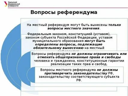 Законодательство о референдумах вопросы референдума