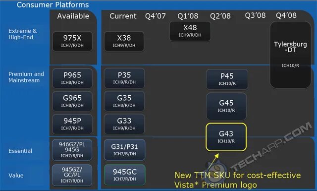 Intel 7 series chipset. Intel g45 Express. Intel p45 Chipset. Intel модель чипсета g43+ich10r. Intel r g45 g43 Express Chipset.