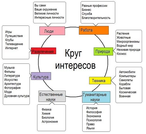 Схема полноценной жизни. Схемы в жизненных ситуациях. Составляющие полноценной жизни. Жизненный путь схема. Почему не складывается личная