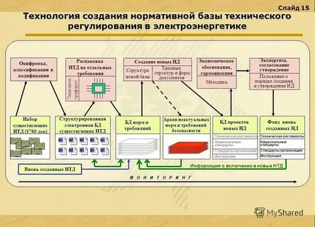 Анализ нормативных и технических документов
