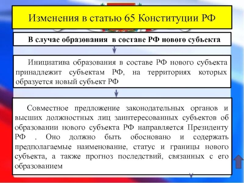 В случае образования. Изменения в 65 статью Конституции. Поправки в ст 65 Конституции РФ. Внесение изменений в ст 65 Конституции. 65 Статья Конституции Российской.