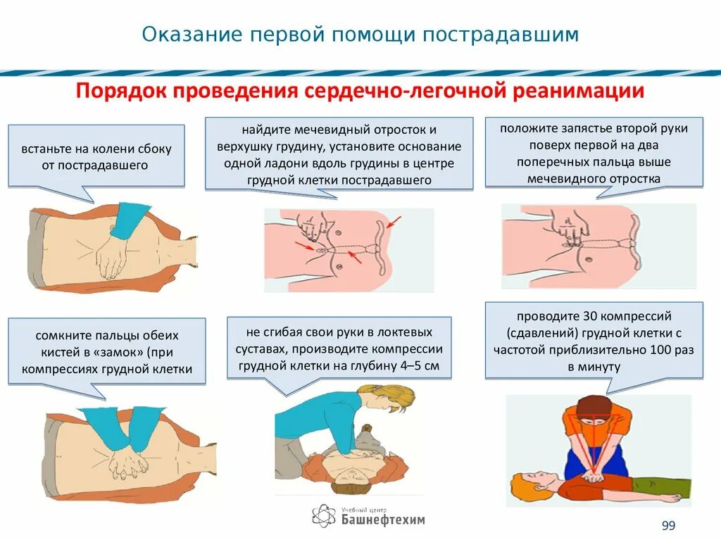 Алгоритм оказания первой помощи СЛР пострадавшему. Алгоритм действий при оказании первой помощи реанимации. Нормы оказания сердечно легочной реанимации. Алгоритм оказания первой помощи при реанимации дыхания. Сердечно легочной реанимации необходимо приступить