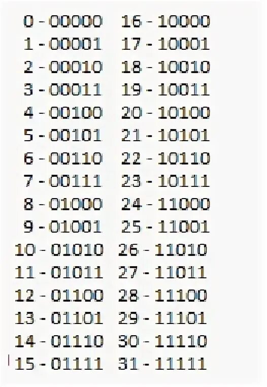 10101 101 информатика 8. 10101 101 информатика 8