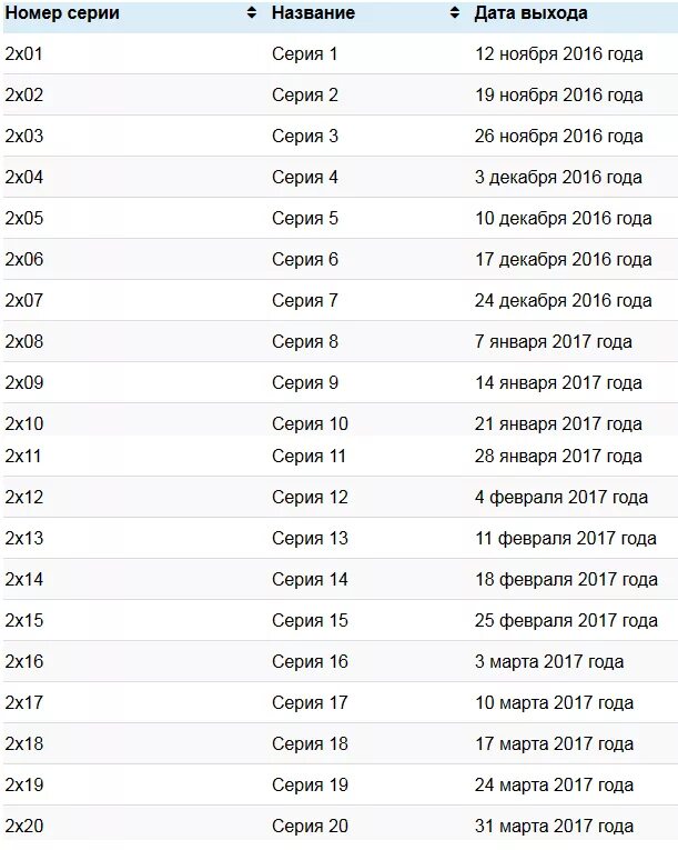 Даты выхода серий любимых