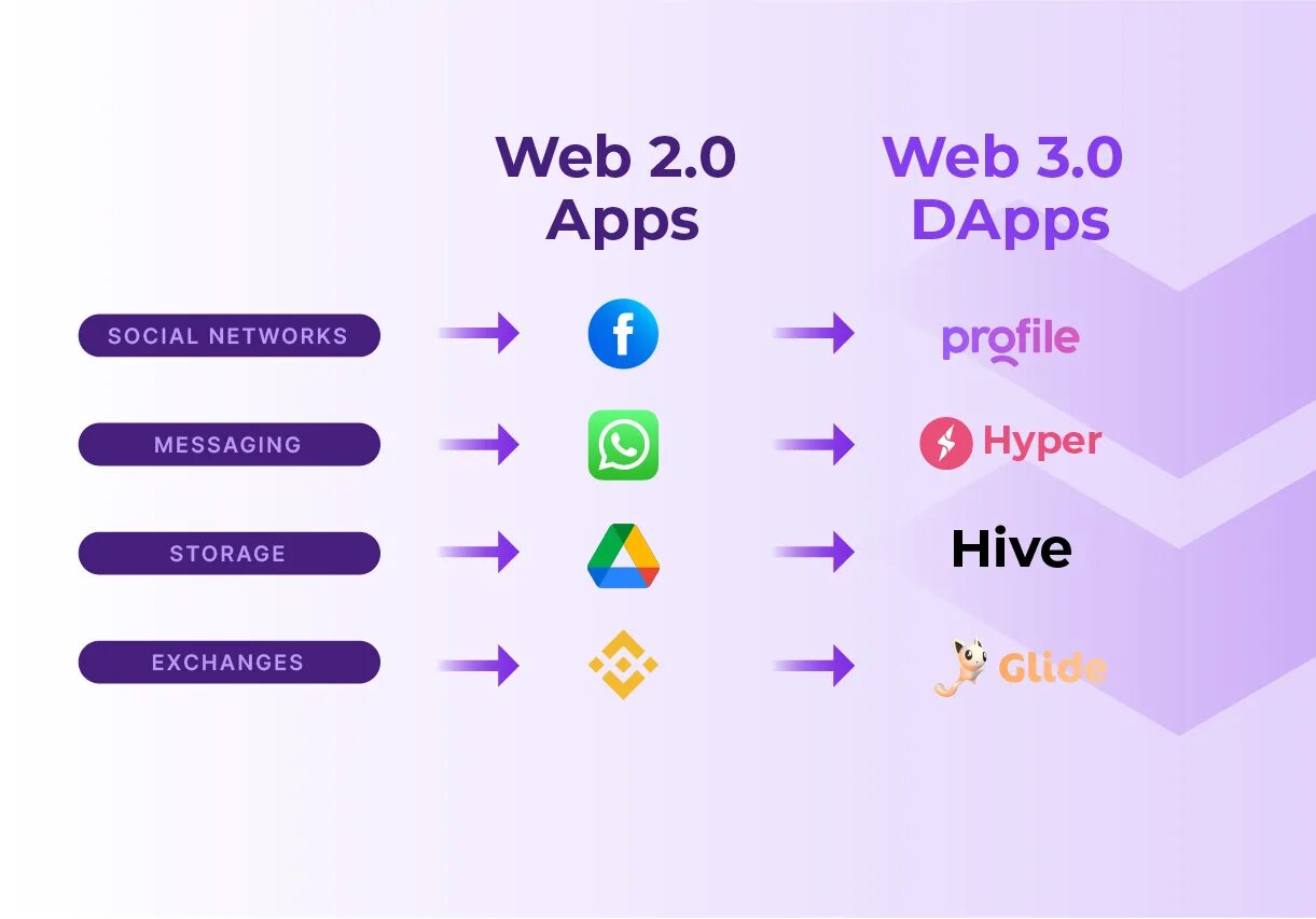 Web 3 сайты. Web 3.0 4k. crew3 web3 crypto.