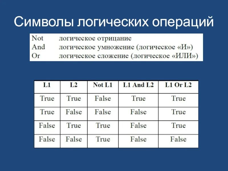 Знаки операций информатика. Знаки в логике. Логические символы. Значки логических операций. Союзы логических операций.