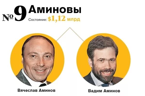 Аминов вячеслав маркович новая жена фото Федерация современного пятиборья РФ временно будет финансировать легкоатлетическ