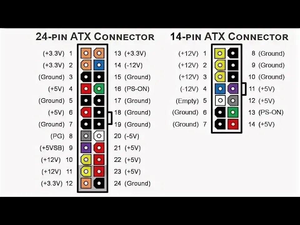Распиновка бп Фирменные блоки питания Atx блок. стандартный блок питания PS2. 110 В и 230 В. п