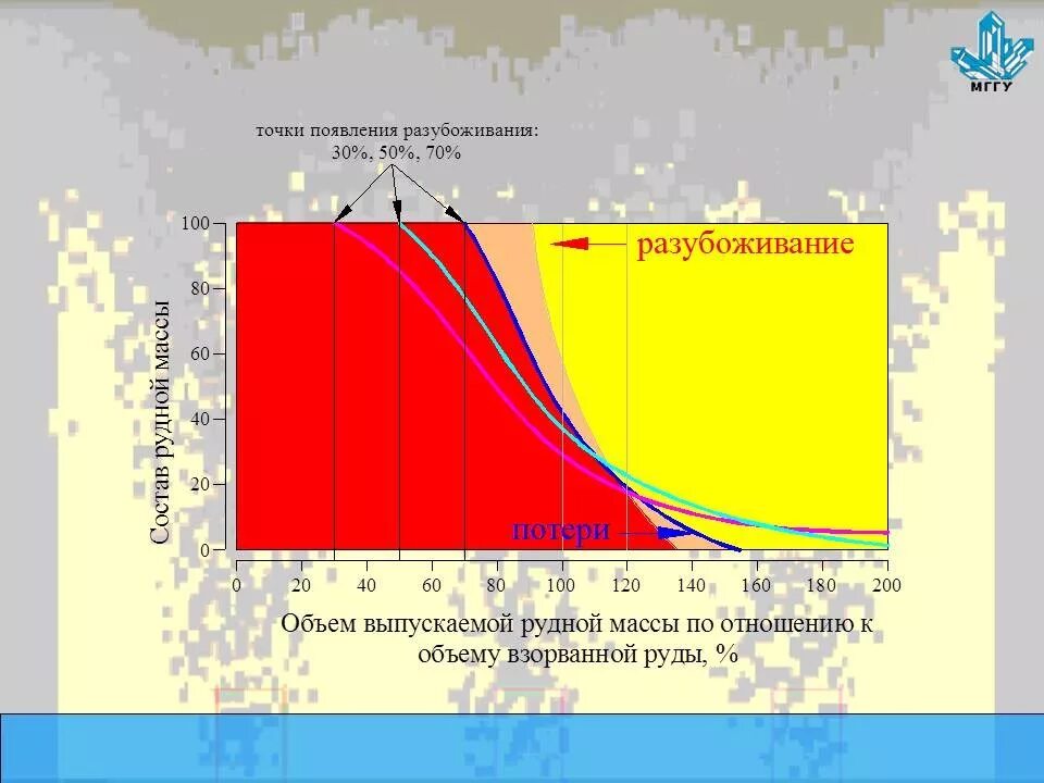 Разубоживание полезного ископаемого это. Потери руды. Потери и разубоживание при открытой разработке. Эксплуатационные потери. Виды потерь полезного ископаемого.