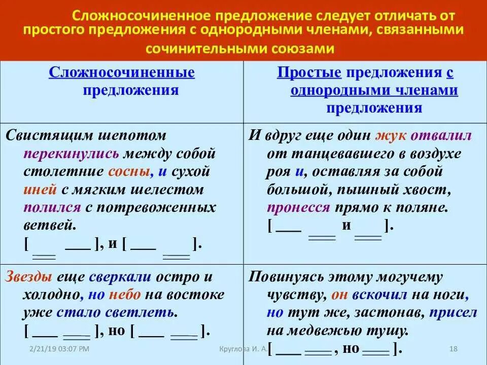 Тест союзные сложные предложения. Сложные союзные предложения. Союзные сложносочиненные предложения. Схема сложного Союзного предложения. Сложные союзные предложения примеры.