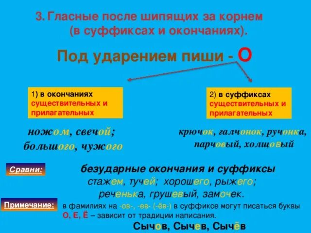 Окончание прилагательных после шипящих. Правописание о-ё после шипящих в окончаниях прилагательных. Буквы о и е после шипящих и ц в окончаниях прилагательных. Гласные о и е после шипящих в суффиксах и окончаниях существительных. О-Ё после шипящих в суффиксах и окончаниях прилагательных.