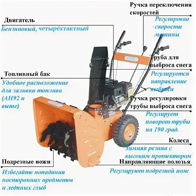 Снегоуборщик бензиновый Tsunami sty 6556 самоходный. Снегоуборщик бензиновый Энкор МС 110 ЭЛТ самоходный. Техническая производительность снегоочистителя. Снегоуборщик бензиновый самоходный Калибр.