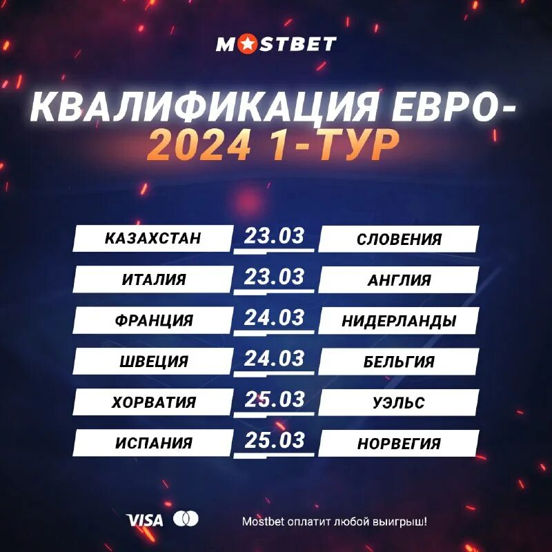 квалификация евро 2024 стыковые матчи