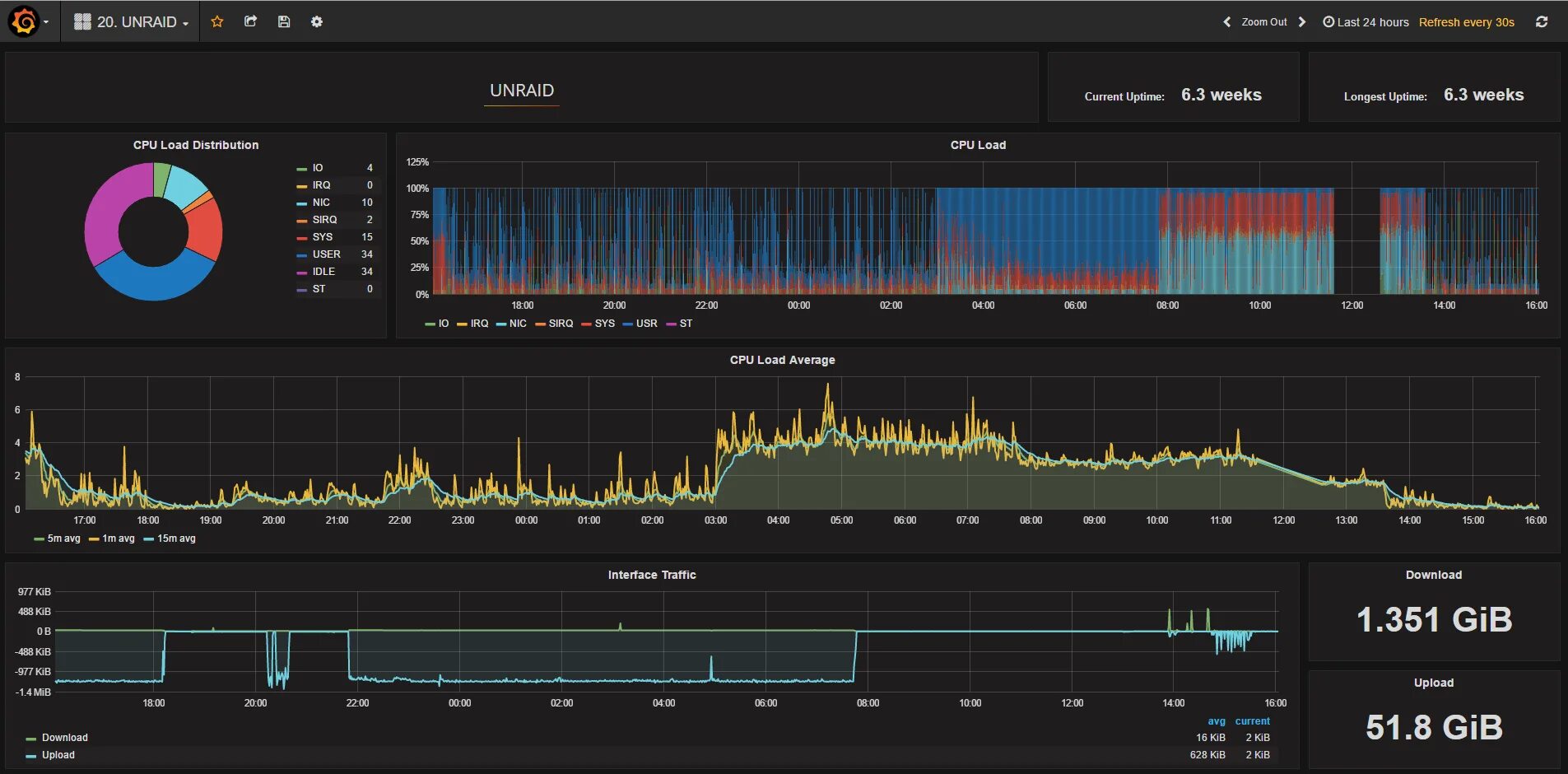 Grafana influxdb. Telegraf influxdb grafana. мониторинг сети grafana. influx db. grafana loki influxdb scheme.