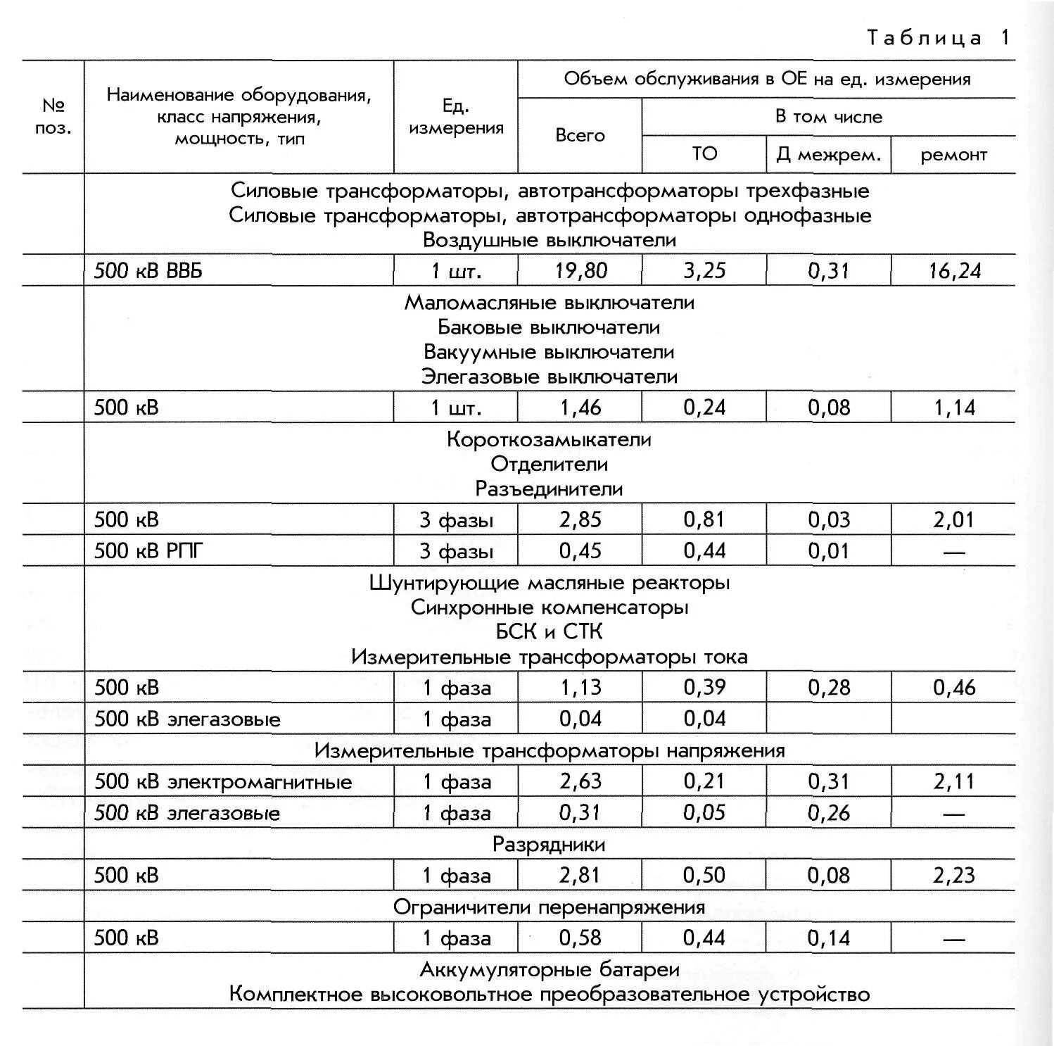 Условные единицы оборудования. Условно-натуральные единицы. Кругооборот и оборот капитала. Условные единицы оборудования. Формула кругооборота капитала.