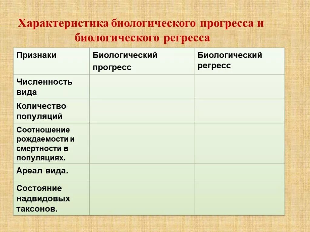 Прогресс 3 признака. Биологический Прогресс и регресс. Виды биологического прогресса. Биологический регресс и Прогресс прич. Сравнение биологического прогресса и регресса таблица.