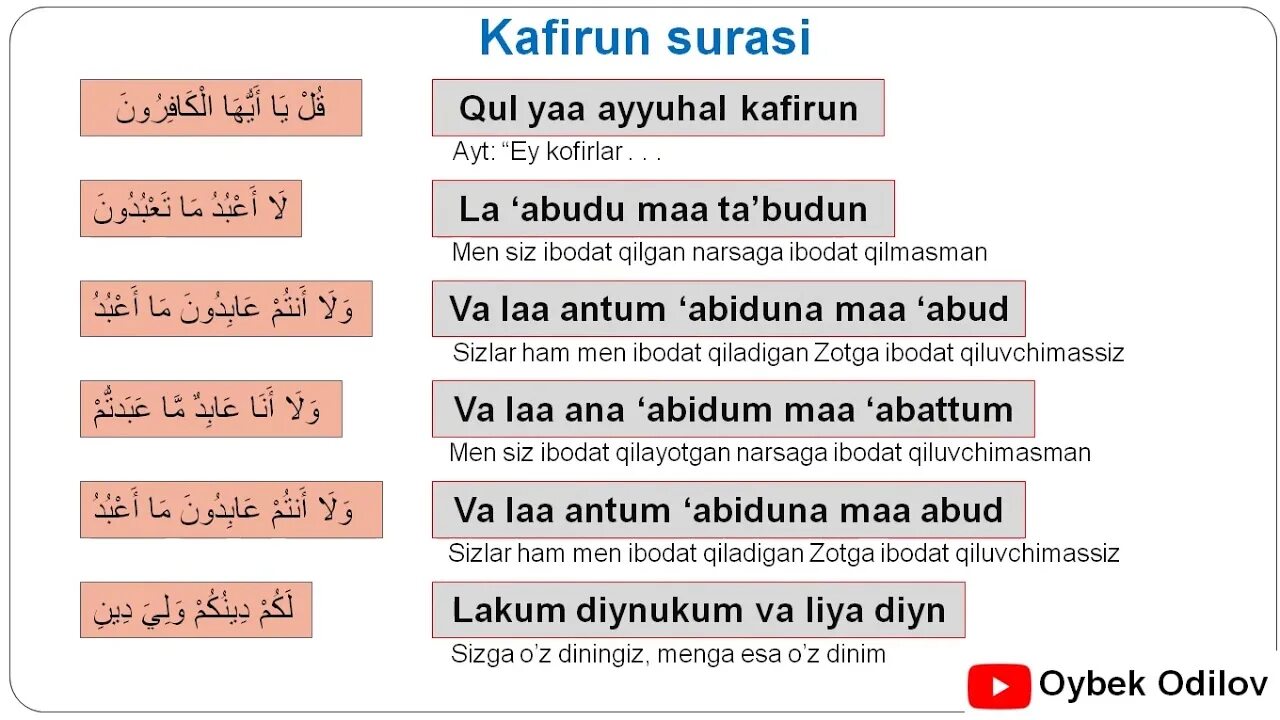 Кафирун. Сура Кафирун. Kafirun сураси. Сура Кафирун Сура. Атаҳиет сура