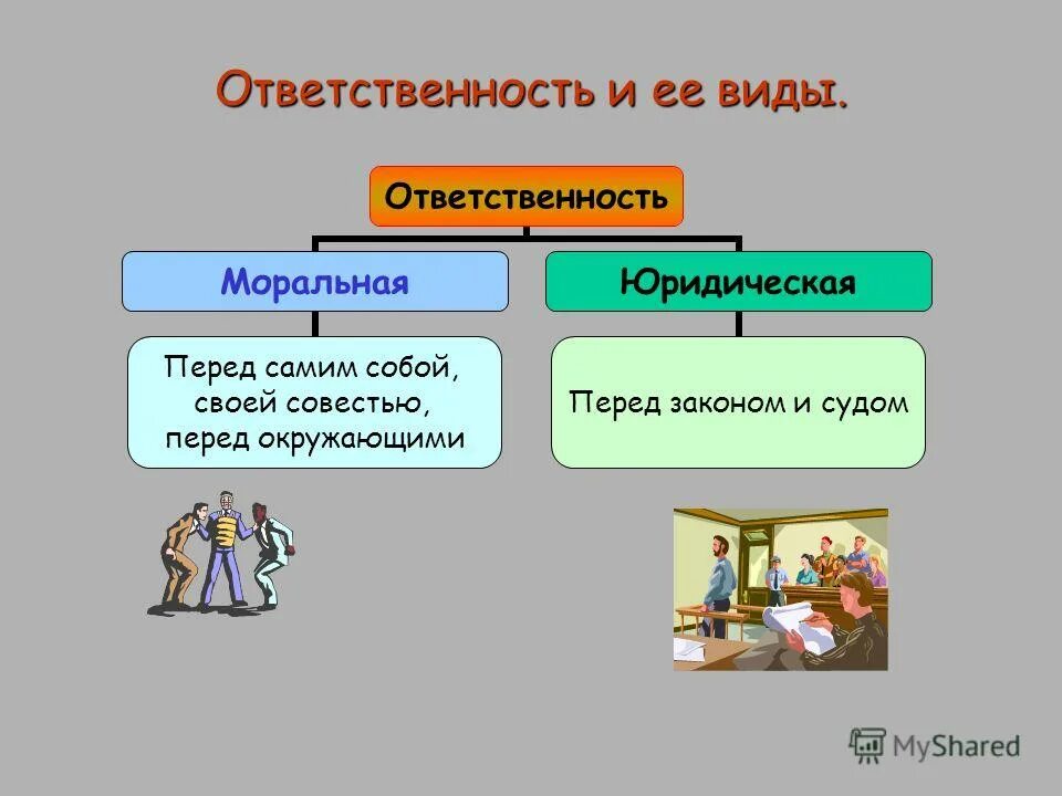 Ответственность перед совестью